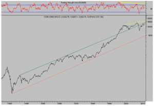 Motivos para subir y argumentos para caer, II Motivos para subir y argumentos para caer, II